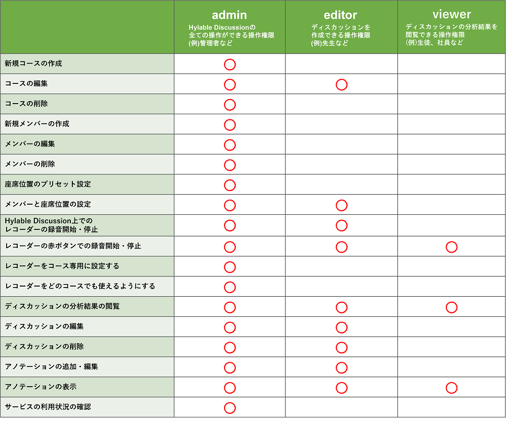 権限説明の表.png